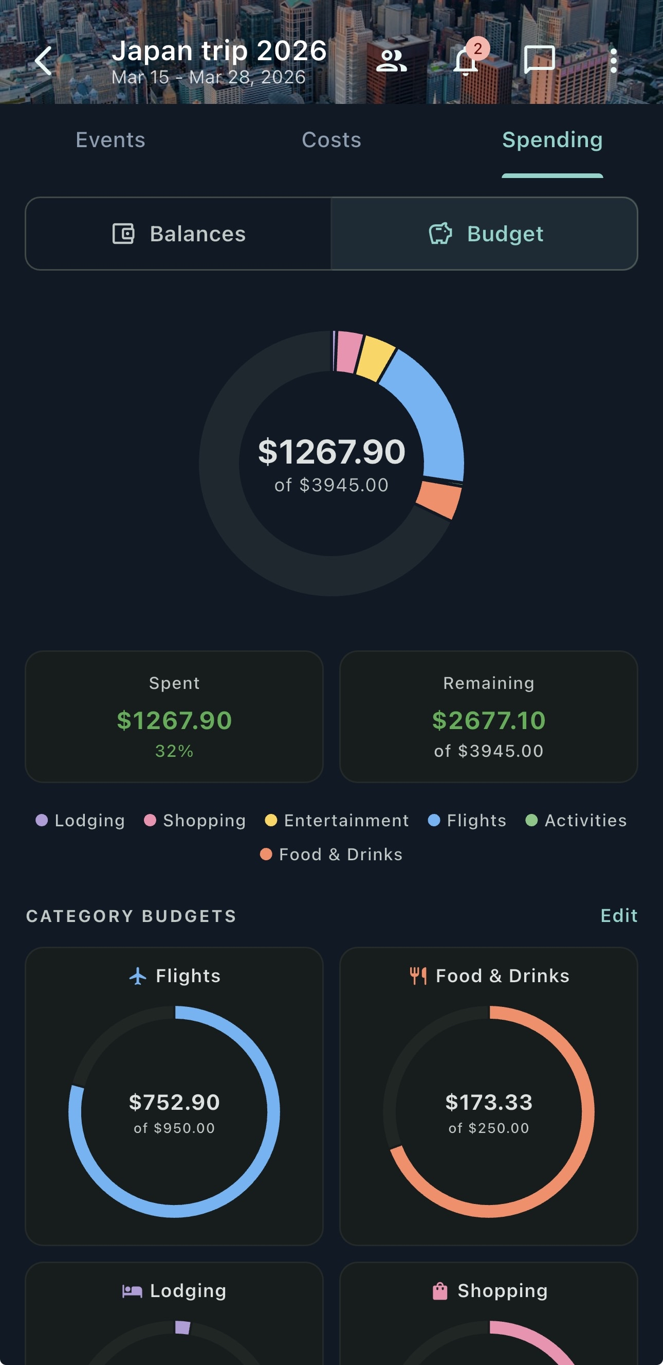 Atlas — Trip budget view